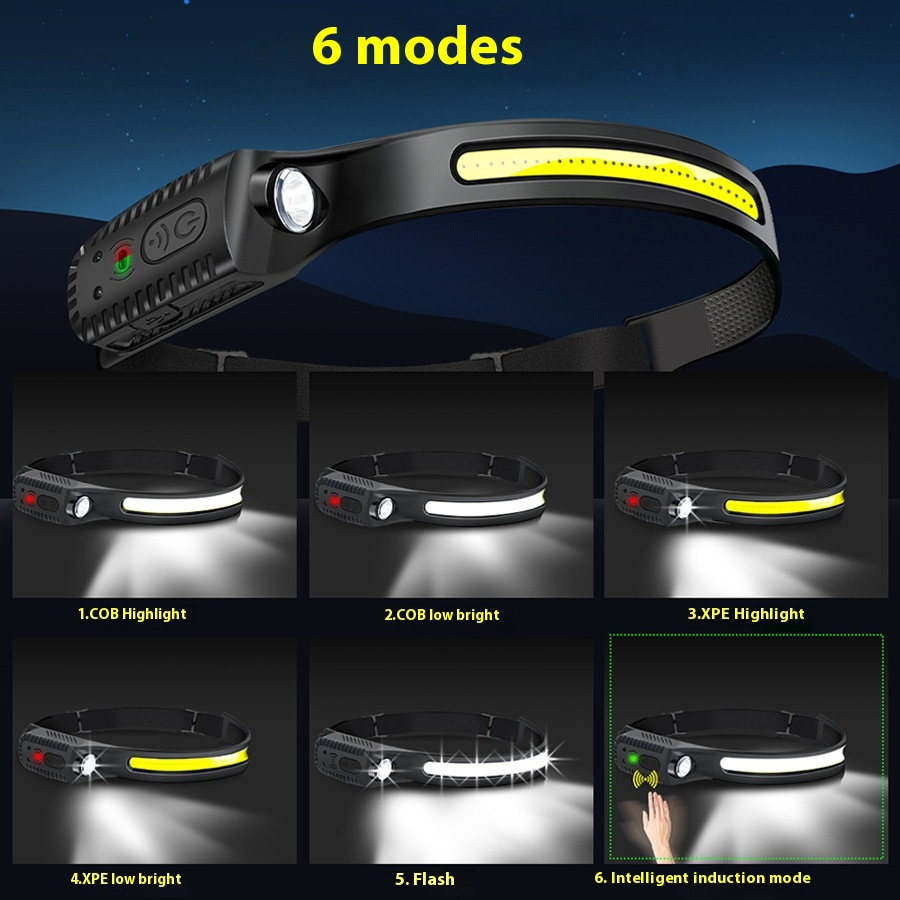 ChargeLite Headlamp USB-C